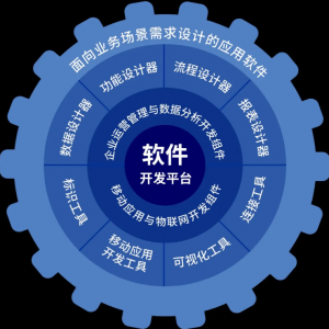 学游戏开发：需要具备哪些基础知识与技能？